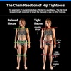 image:imageAletha Health Total Body Muscle Release Bundle  Hip Neck amp Shoulder Pain Relief  Trigger Point Massage Tools